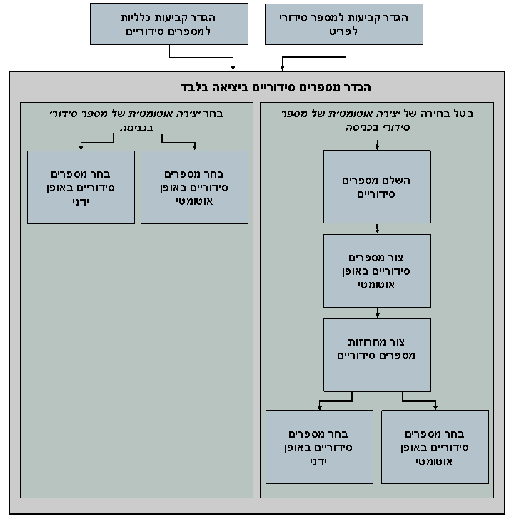 גרפיקה זו מוסברת בטקסט המלווה.
