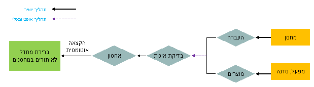 גרפיקה זו מוסברת בטקסט המלווה.