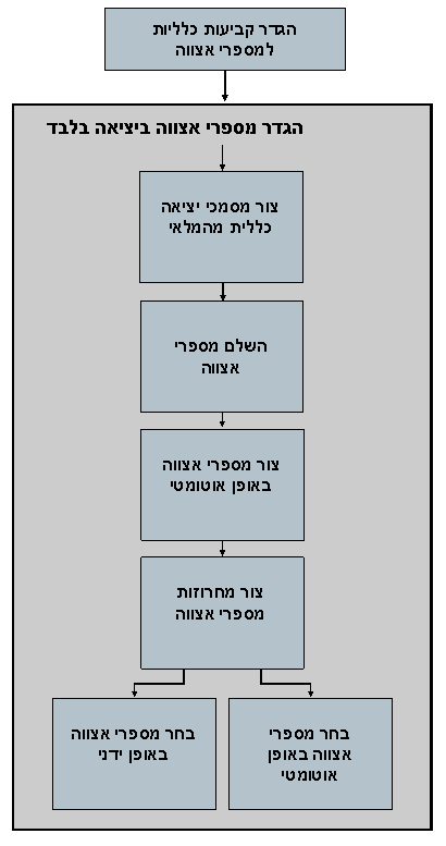 גרפיקה זו מוסברת בטקסט המלווה.