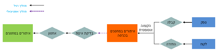 גרפיקה זו מוסברת בטקסט המלווה.