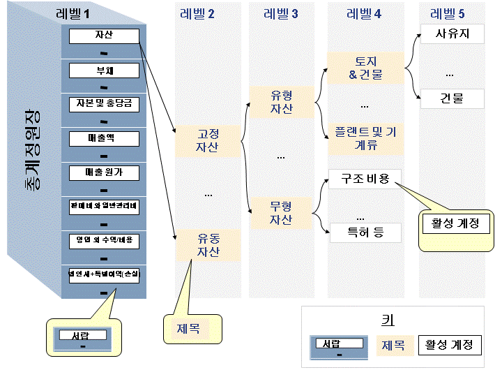 이 그래픽은 첨부 텍스트에 설명되어 있습니다. 이 그래픽은 첨부 텍스트에 설명되어 있습니다.