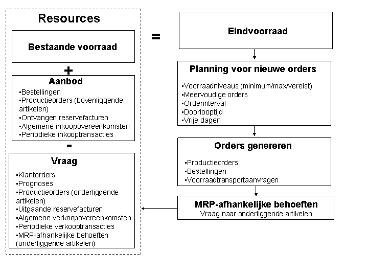 Deze graf. weerg. wordt in begeleidende tekst toegelicht Deze graf. weerg. wordt in begeleidende tekst toegelicht
