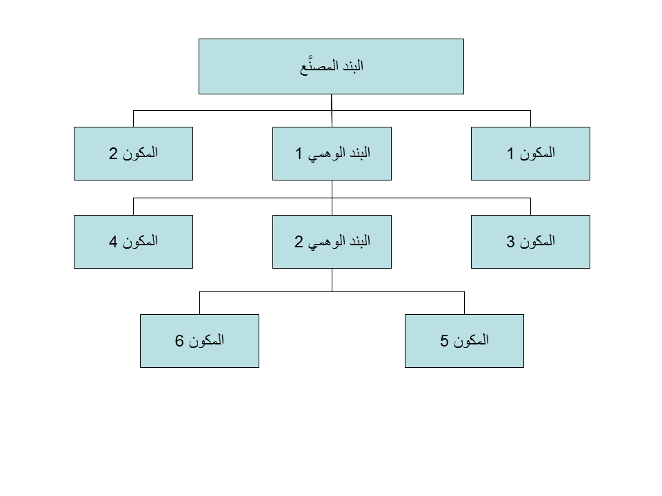 الرسوم مشروحة في النص المرفق.