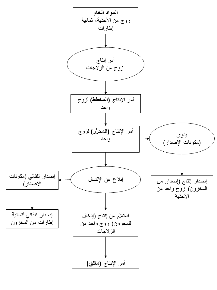 الرسوم مشروحة في النص المرفق.