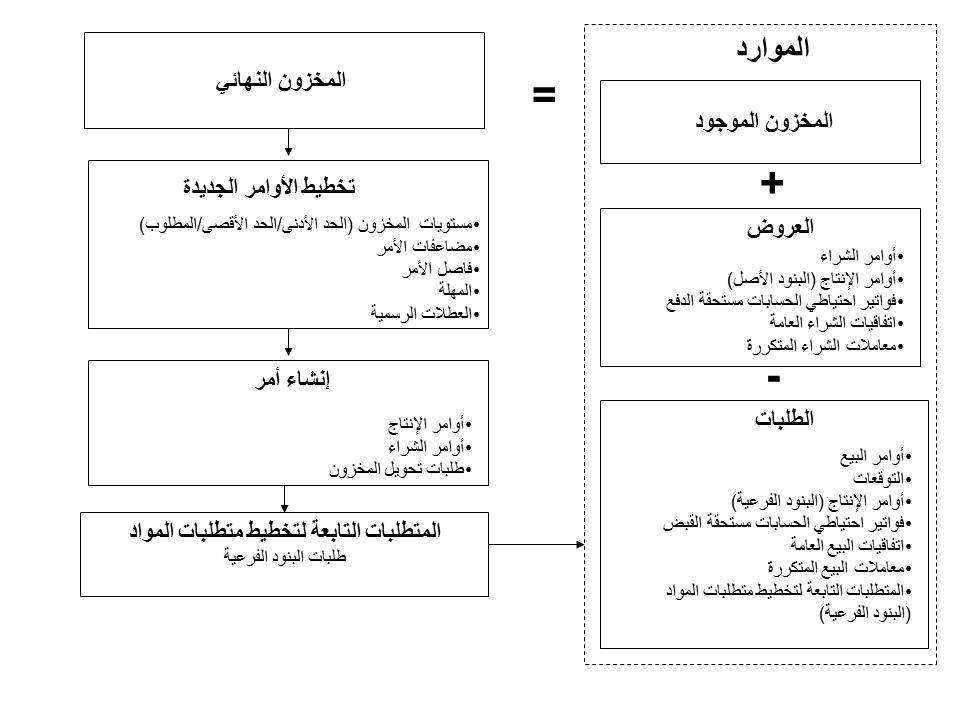 الرسوم مشروحة في النص المرفق.