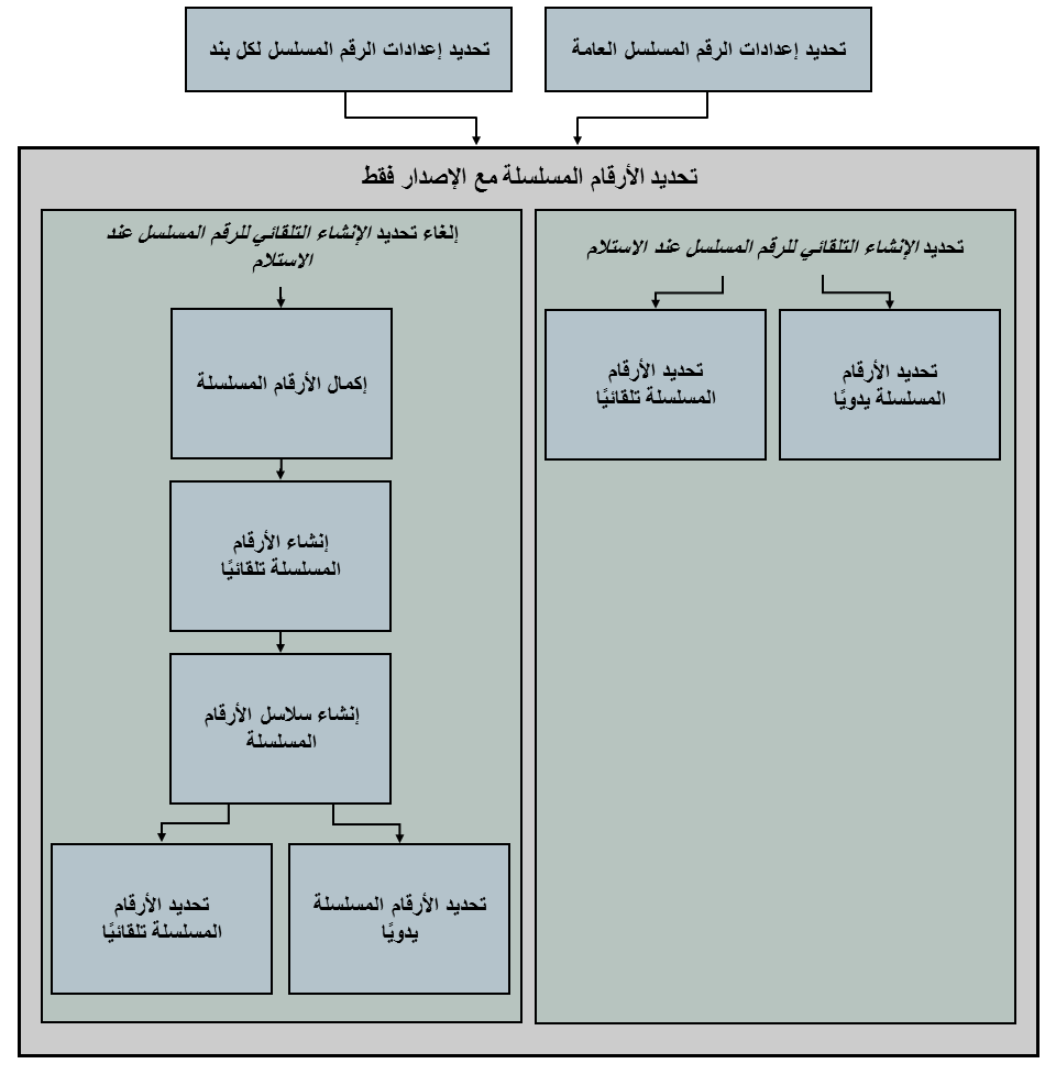 الرسوم مشروحة في النص المرفق.