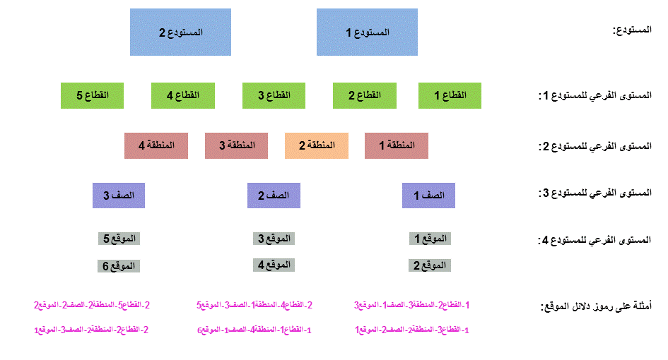 الرسوم مشروحة في النص المرفق.