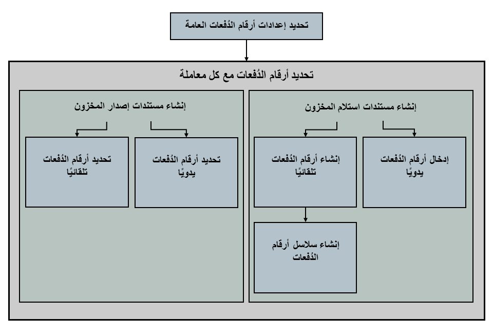 الرسوم مشروحة في النص المرفق.