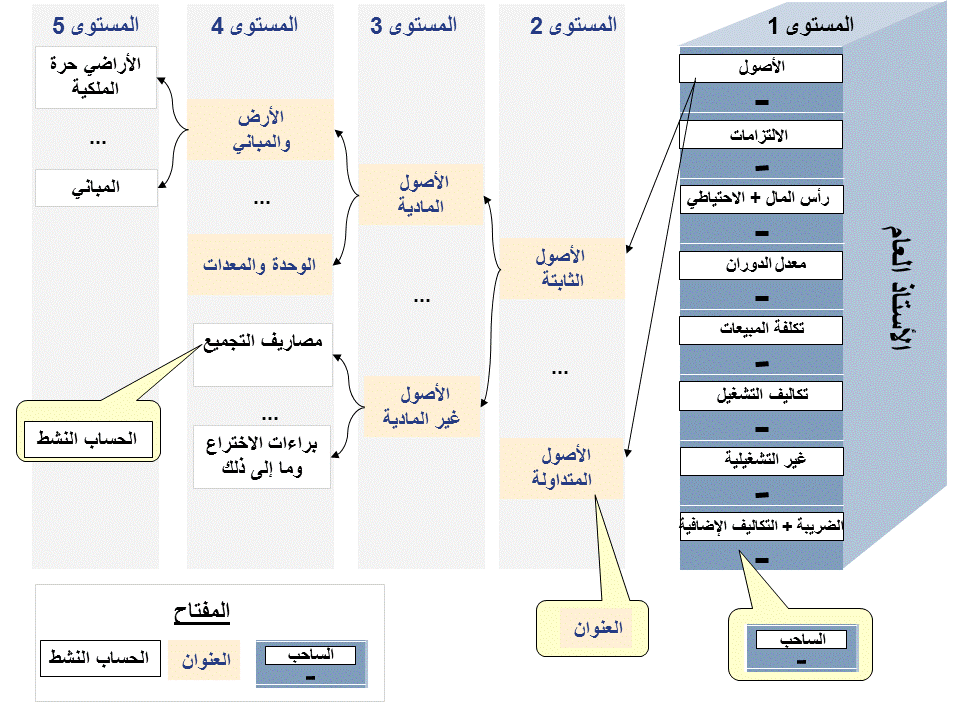 الرسوم مشروحة في النص المرفق.