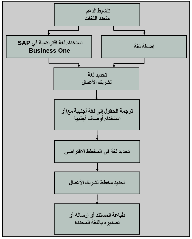 الرسوم مشروحة في النص المرفق.