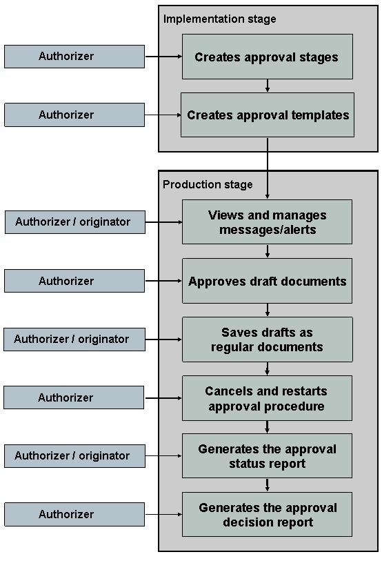 This graphic is explained in the accompanying text.
