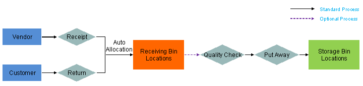 This graphic is explained in the accompanying text.