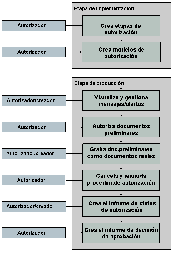 Este gráfico se explica en el texto de acompañamiento