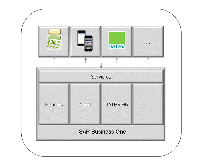 Este gráfico se explica en el texto de acompañamiento