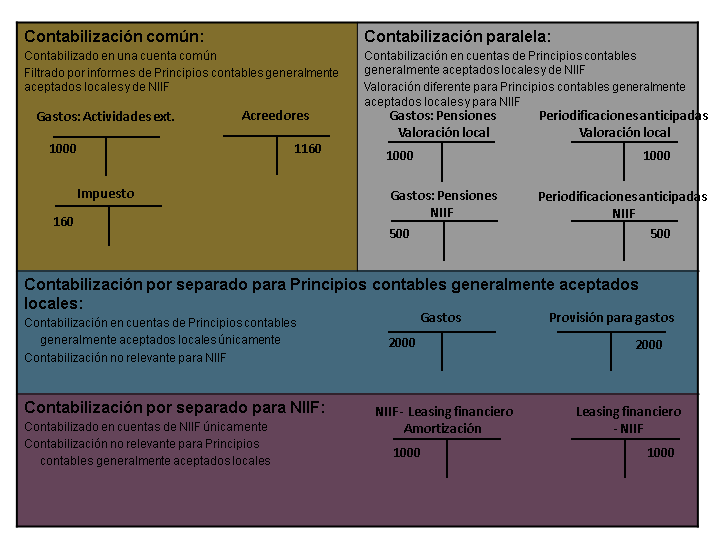 Este gráfico se explica en el texto de acompañamiento