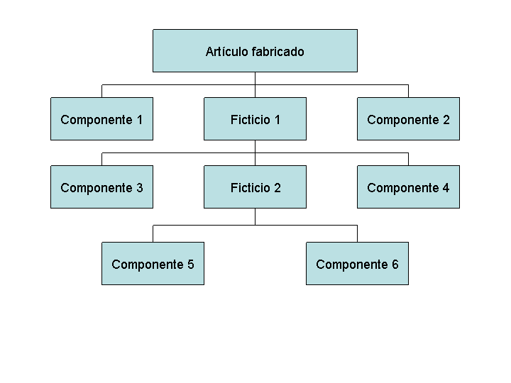 Este gráfico se explica en el texto de acompañamiento