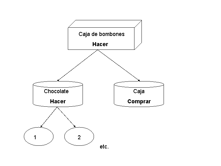 Este gráfico se explica en el texto de acompañamiento