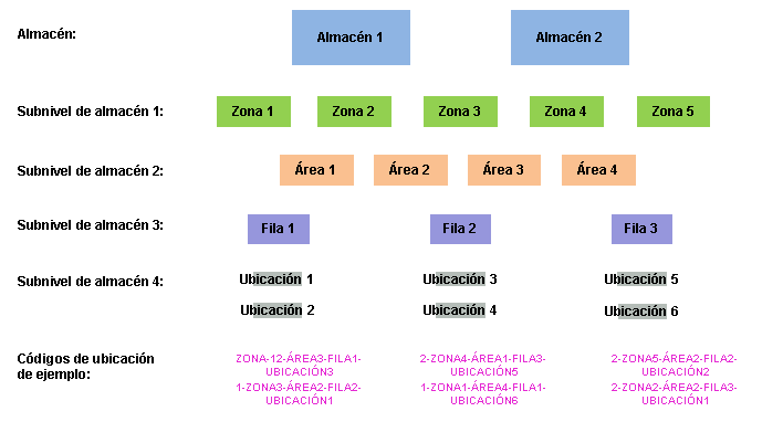 Este gráfico se explica en el texto de acompañamiento