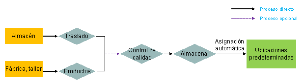 Este gráfico se explica en el texto de acompañamiento