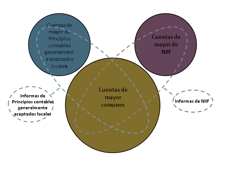 Este gráfico se explica en el texto de acompañamiento
