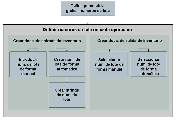 Este gráfico se explica en el texto de acompañamiento