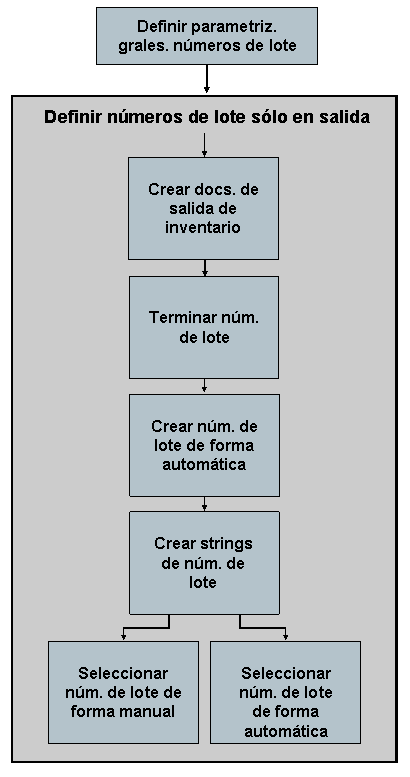Este gráfico se explica en el texto de acompañamiento
