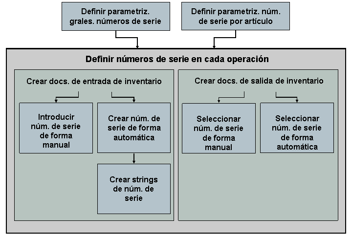 Este gráfico se explica en el texto de acompañamiento