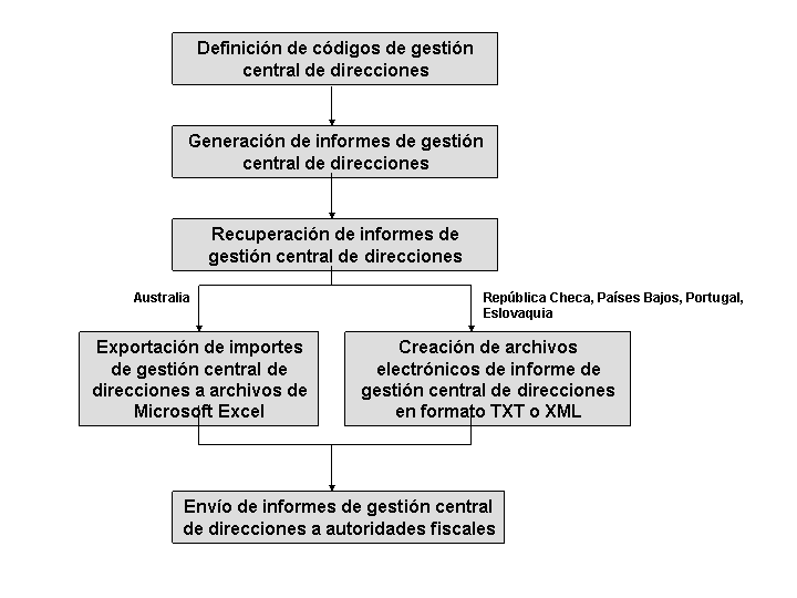 Este gráfico se explica en el texto de acompañamiento
