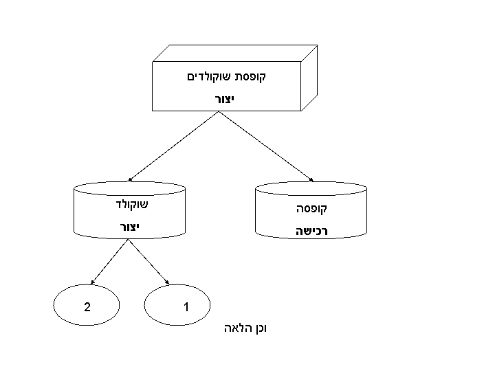 גרפיקה זו מוסברת בטקסט המלווה.