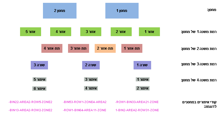 גרפיקה זו מוסברת בטקסט המלווה.