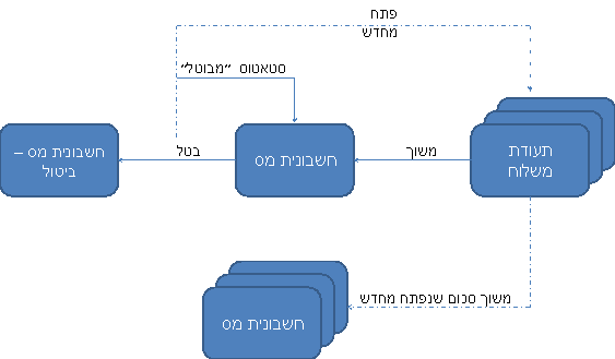 גרפיקה זו מוסברת בטקסט המלווה.