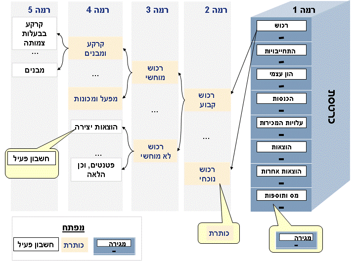 גרפיקה זו מוסברת בטקסט המלווה.