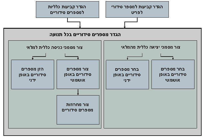 גרפיקה זו מוסברת בטקסט המלווה.