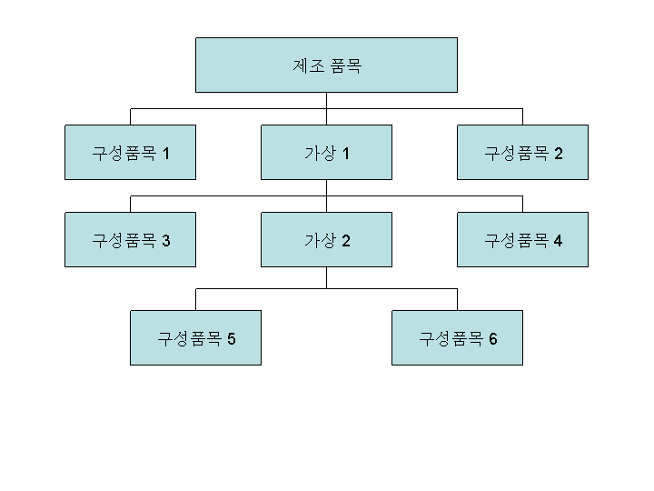 이 그래픽은 첨부 텍스트에 설명되어 있습니다.