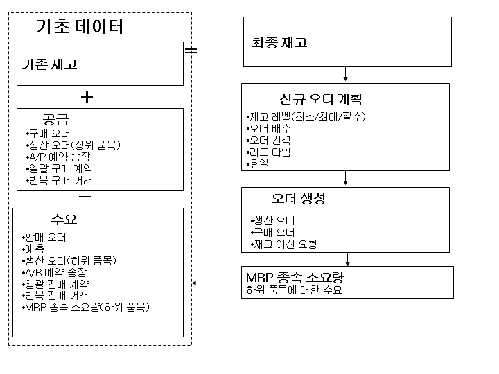 이 그래픽은 첨부 텍스트에 설명되어 있습니다.