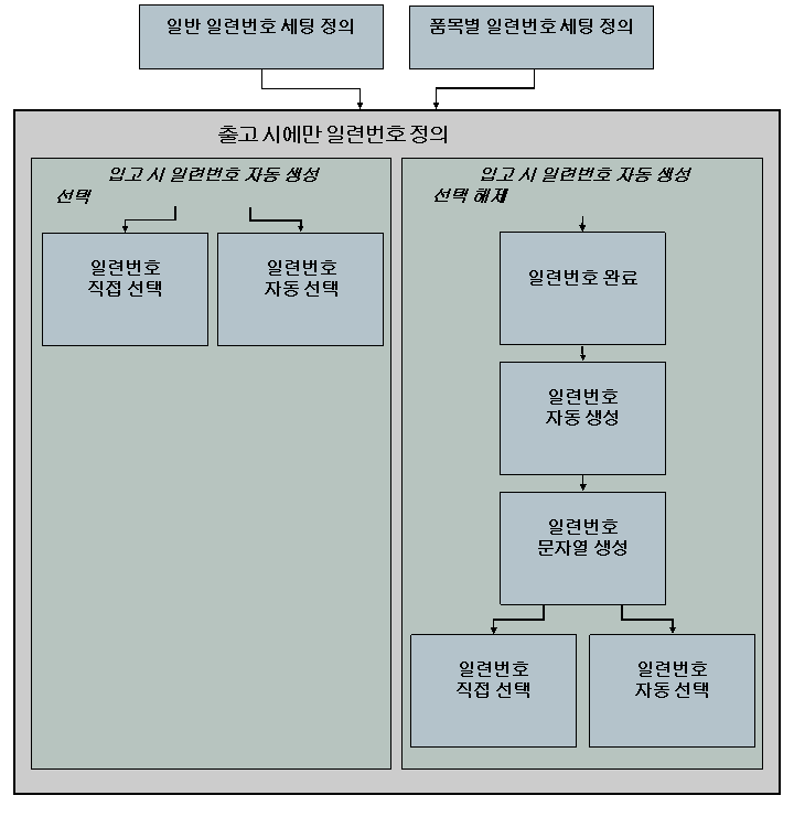이 그래픽은 첨부 텍스트에 설명되어 있습니다.