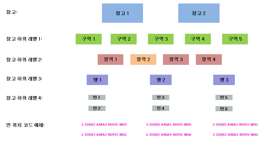 이 그래픽은 첨부 텍스트에 설명되어 있습니다.