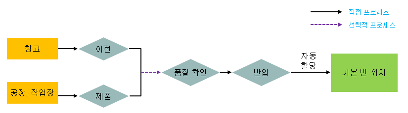 이 그래픽은 첨부 텍스트에 설명되어 있습니다.