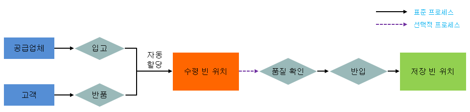 이 그래픽은 첨부 텍스트에 설명되어 있습니다.