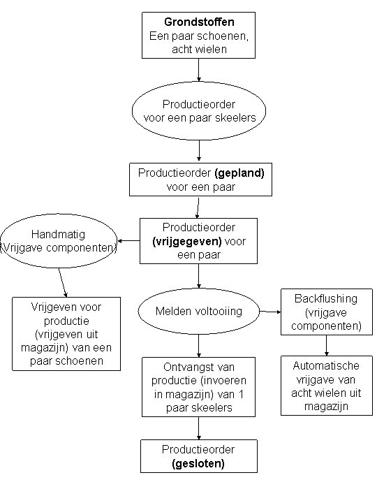 Deze graf. weerg. wordt in begeleidende tekst toegelicht Deze graf. weerg. wordt in begeleidende tekst toegelicht