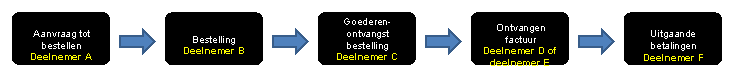 Deze graf. weerg. wordt in begeleidende tekst toegelicht
