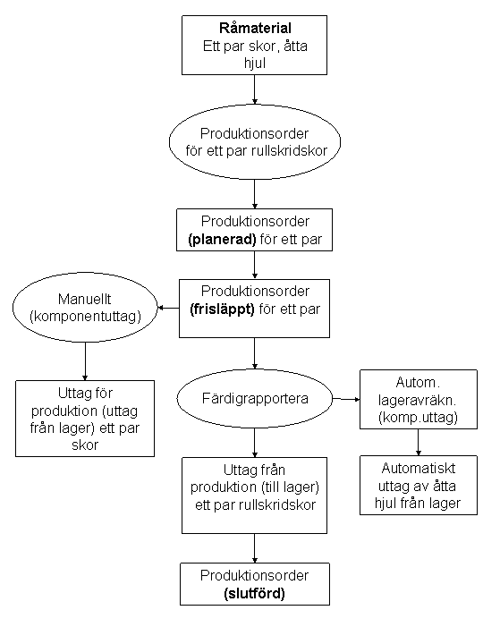 Denna avbildning förklaras i följdtexten.