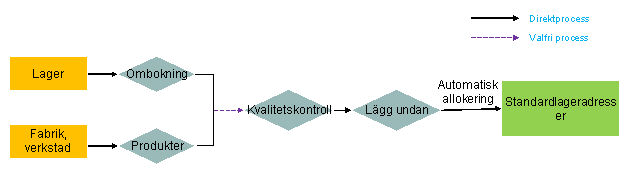 Denna avbildning förklaras i följdtexten.