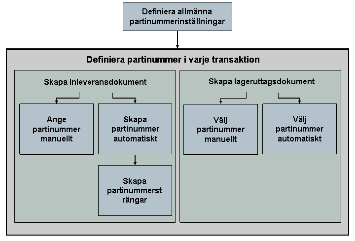 Denna avbildning förklaras i följdtexten.