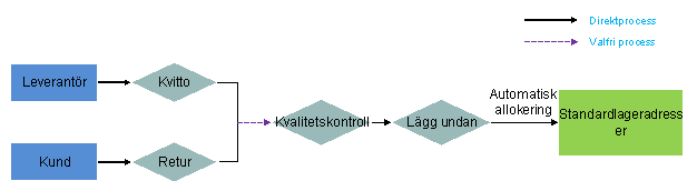 Denna avbildning förklaras i följdtexten.