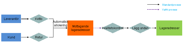 Denna avbildning förklaras i följdtexten.