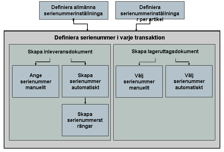 Denna avbildning förklaras i följdtexten.