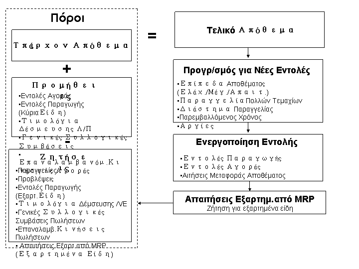 Αυτό το γραφικό επεξηγείται στο συνοδευτικό κείμενο.