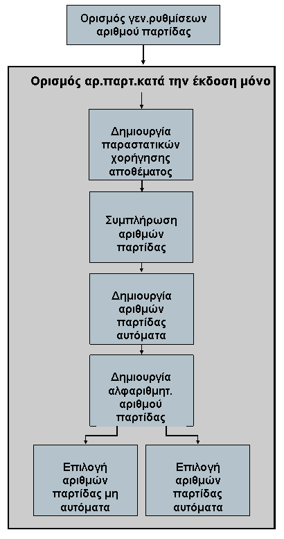 Αυτό το γραφικό επεξηγείται στο συνοδευτικό κείμενο.