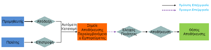 Αυτό το γραφικό επεξηγείται στο συνοδευτικό κείμενο. Αυτό το γραφικό επεξηγείται στο συνοδευτικό κείμενο.